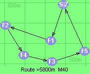 S-1-2-4-3-5-Z