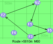S-1-5-3-2-Z