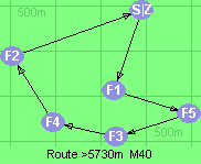 S-1-5-3-4-2-Z