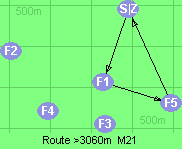 S-1-5-Z