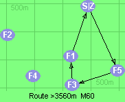 S-5-3-1-Z