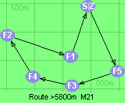 S-5-3-4-2-1-Z