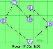 S-2-1-4-5-3-Z