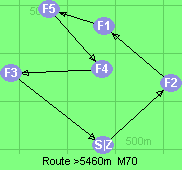 S-2-1-5-4-3-Z