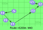 S-4-1-3-2-B-Z