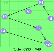 S-1-3-2-B-Z-4