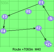 S-1-3-4-2-B-Z