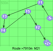 S-1-3-4-5-2-B-Z