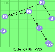 S-1-3-5-2-B-Z