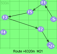 S-1-5-3-2-B-Z