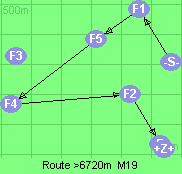 S-1-5-4-2-B-Z