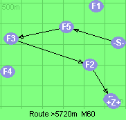 S-5-3-2-B-Z