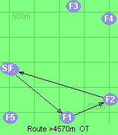 S-1-2-B-F