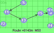Route >6140m  M50
