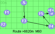 Route >6620m  M60