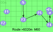 Route >6020m  M60