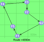 S-1-5-4-3-2-Z S-1-5-4-3-2-Z