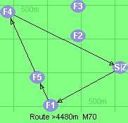 S-1-5-4-Z S-1-5-4-Z