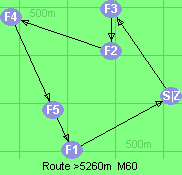 S-3-2-4-5-1-Z S-3-2-4-5-1-Z