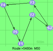 S-3-4-5-1-2-Z S-3-4-5-1-2-Z