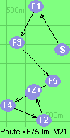 S-1-3-5-4-2-Z