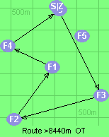S-3-2-1-4-B-Z