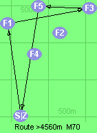 S-1-3-5-Z