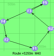 S-3-5-4-2-1-Z S-3-5-4-2-1-Z