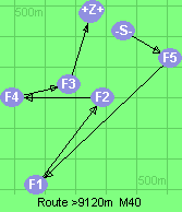 S-5-1-2-4-3-B-Z