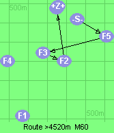 S-5-3-2-B-Z