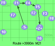 S-1-4-5-B-Z