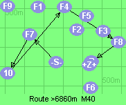 S-7-10-4-8-B-Z