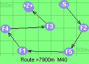 S-2-5-1-4-3-B-Z