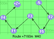 S-2-5-3-1-4-B-Z