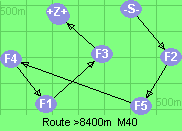S-2-5-4-1-3-B-Z