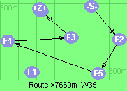 S-2-5-4-3-B-Z