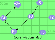 S-3-1-4-B-Z
