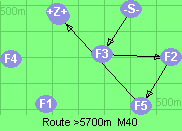 S-3-2-5-B-Z