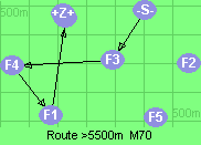 S-3-4-1-B-Z