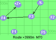S-3-4-B-Z