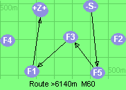 S-5-3-1-B-Z