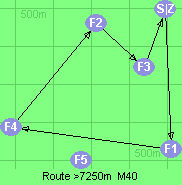 S-1-4-2-3-Z