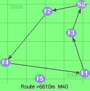 S-2-4-1-3-Z