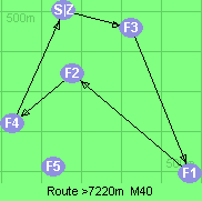 S-3-1-2-4-Z