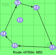 S-3-1-5-4-Z