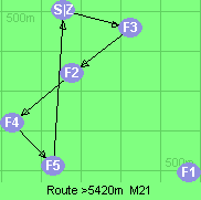 S-3-2-4-5-Z