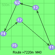 S-4-2-1-3-Z