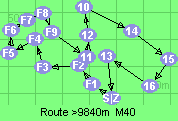 S-1-2-3-4-5-6-7-8-9-11-12-10-14-15-16-13-Z