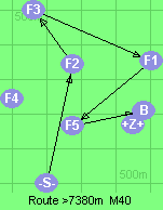 S-2-3-1-5-B-Z