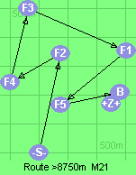 S-2-4-3-1-5-B-Z